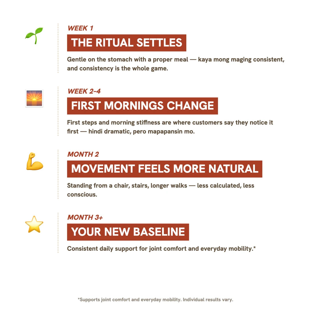 Timeline of what to monitor from week one ritual to month three plus baseline